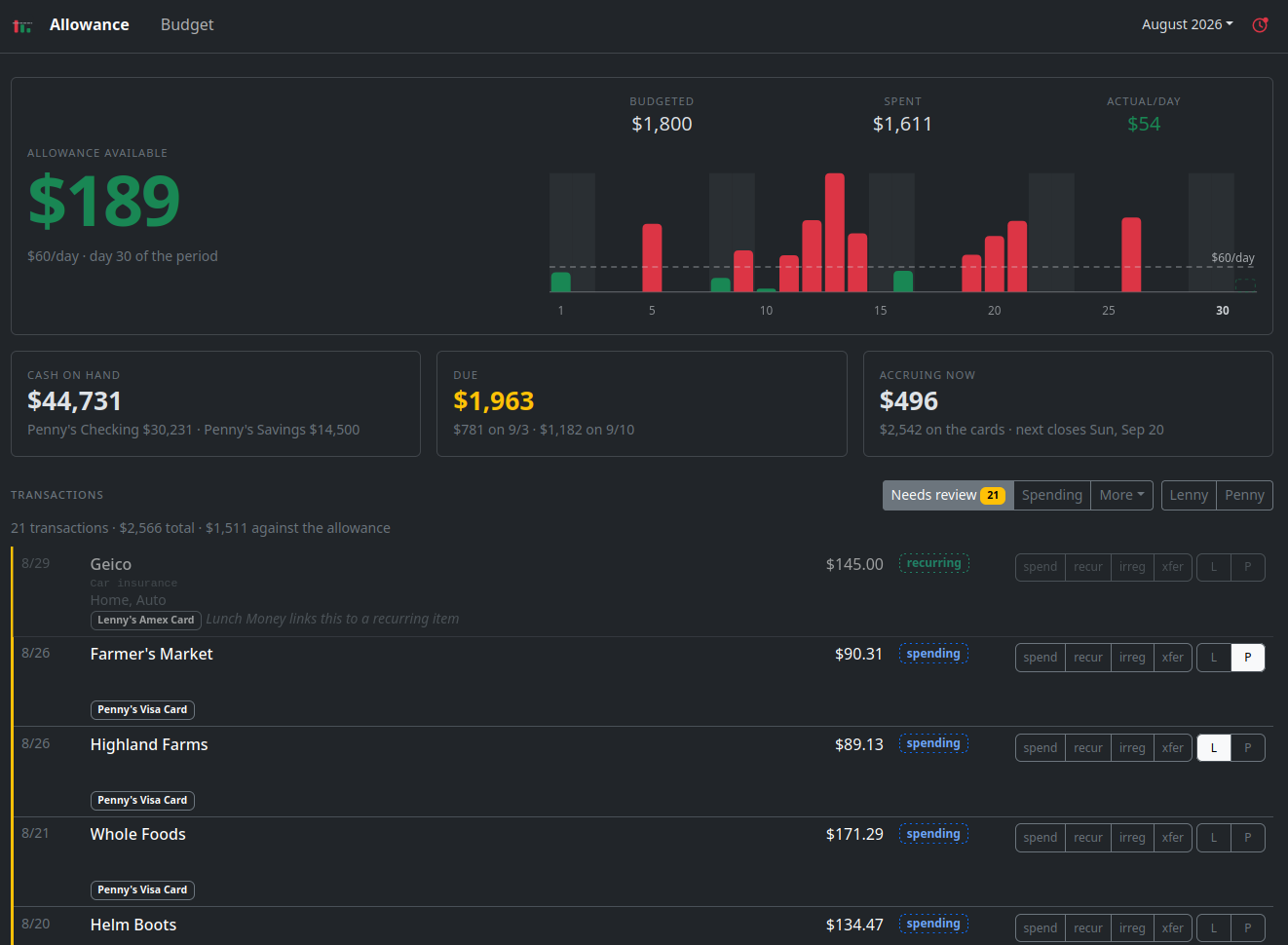 The allowance dashboard